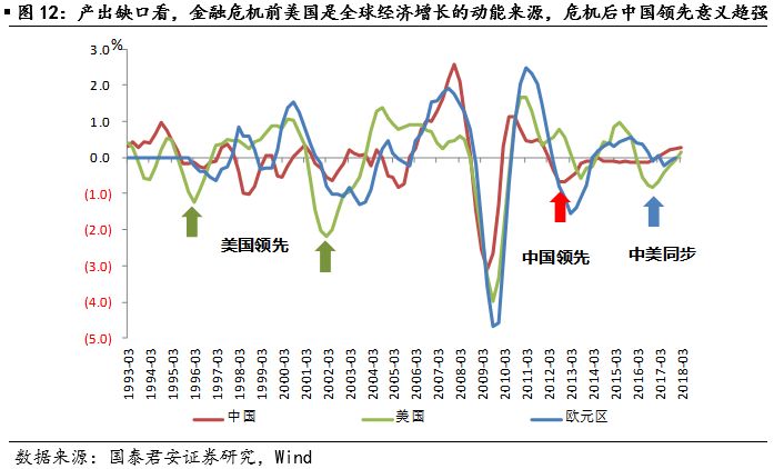 cpi和gdp的相关系数_GDP平减指数与CPI的作用和关系(2)