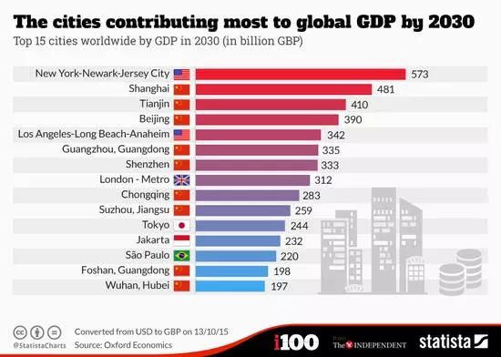 2030年广州的GDP_健康不是免费的 新冠疫情启示录之一