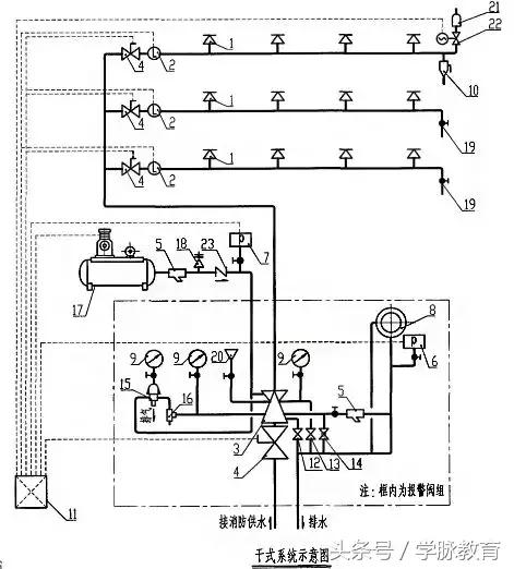 闭式喷头爆破,加速器动作排气,水流指示器动作反馈信号至报警控制器