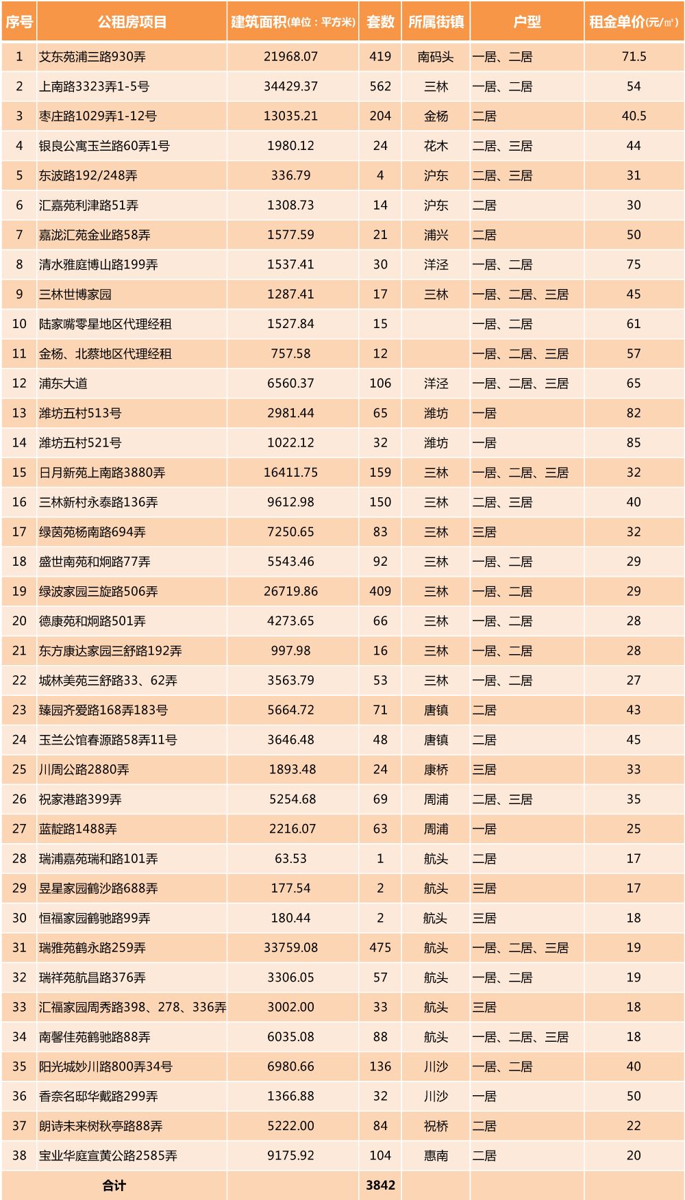 公租房人口排名700_各省人口排名(2)