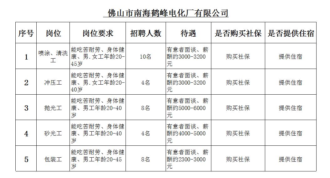 里水人口多少_人口普查(2)