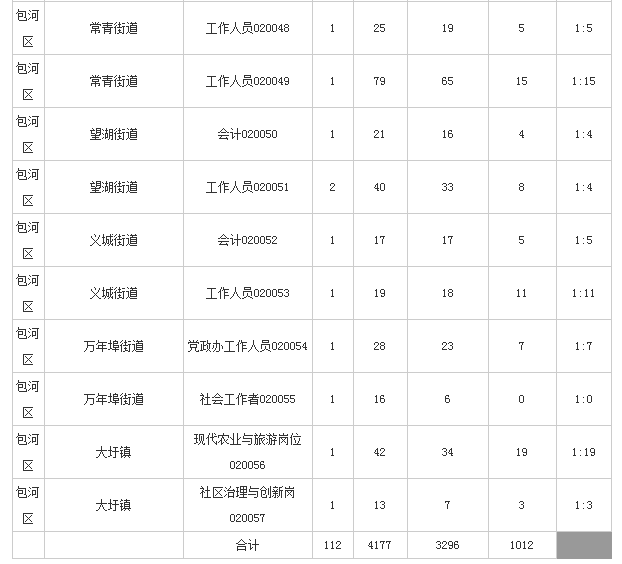 合肥市人口2018总人数_合肥市地图