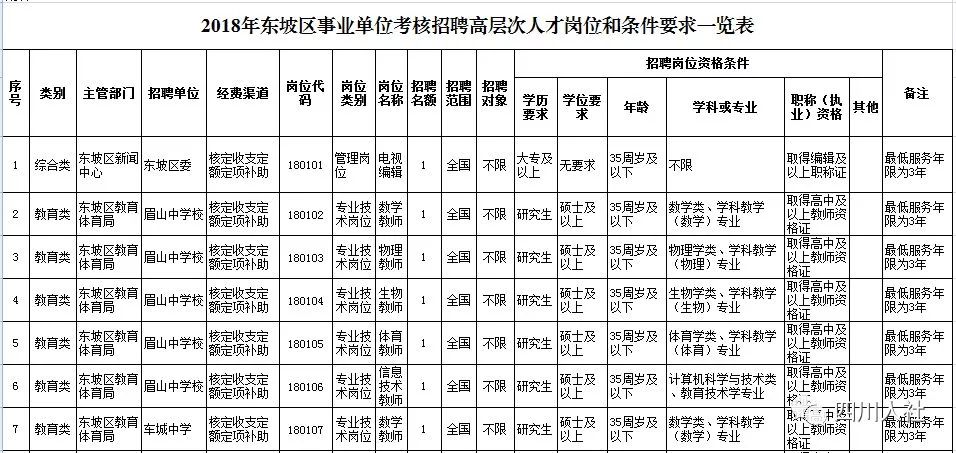 名山区多少人口_2021年中国有多少人口(2)