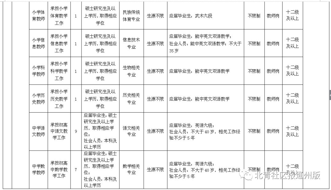 大副招聘_薪资比去年高 舟山这些工作很吃香,有的月薪9000元还招不到人(3)