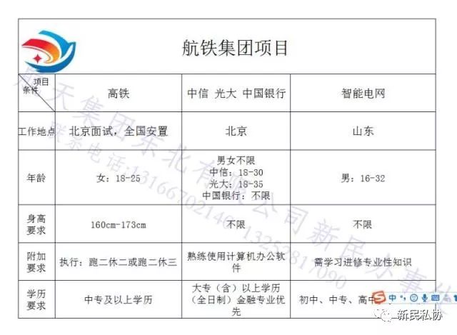 新民招聘_中共河南省委网络安全和信息化委员会办公室直属事业单位2019年公开招聘工作人员方案(2)