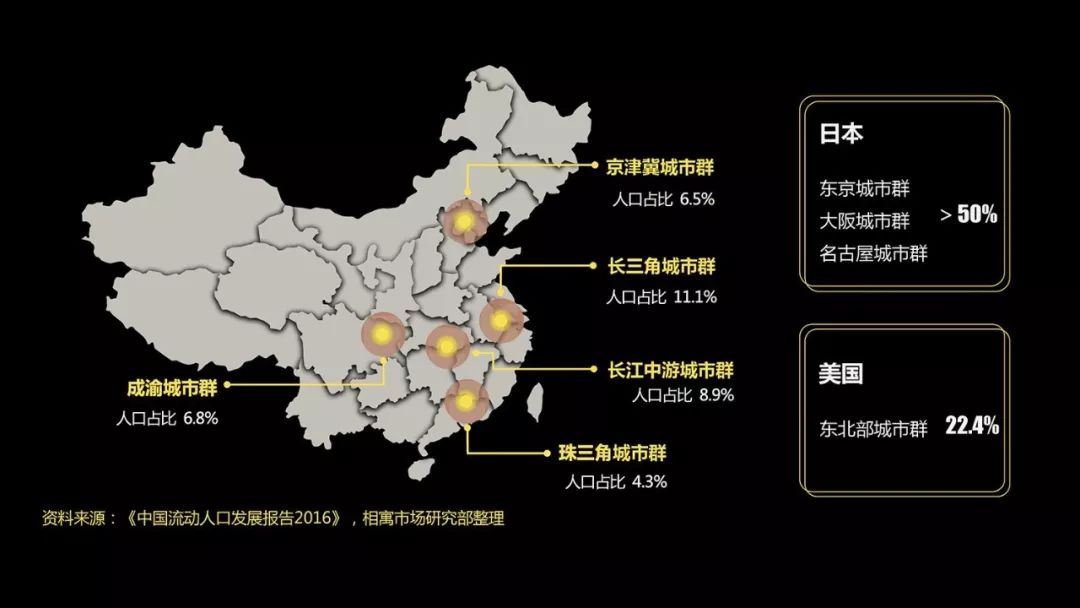 租房人口比例_人口走失比例图