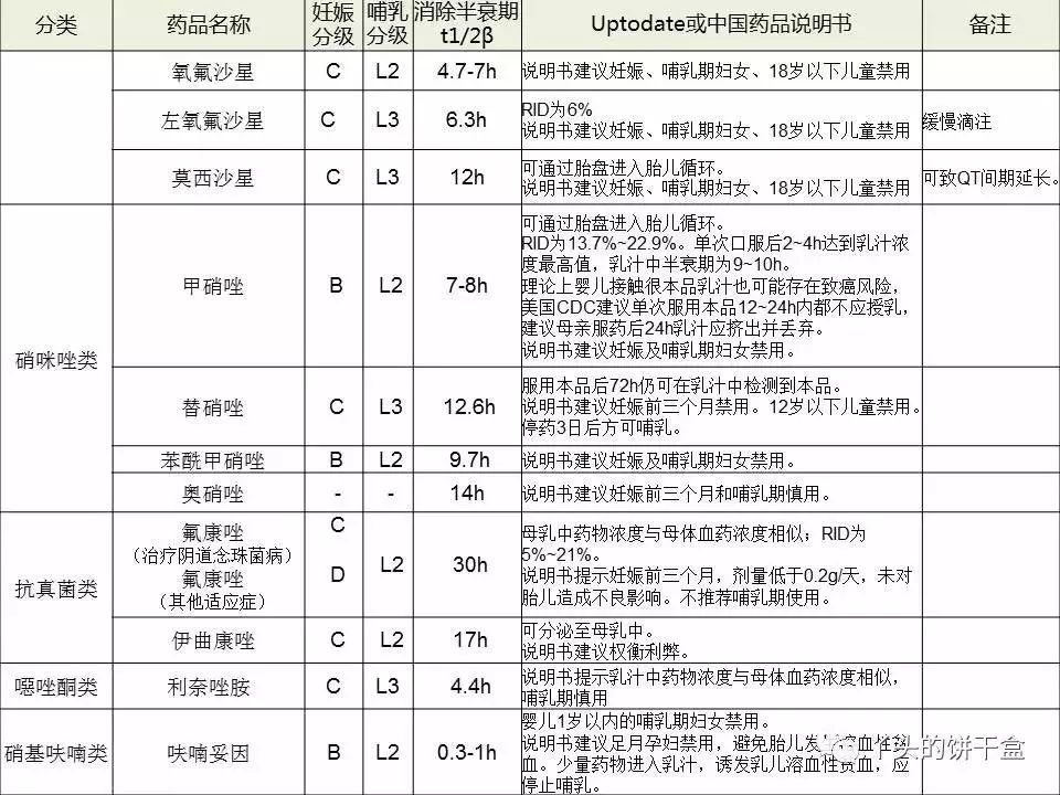 抗菌药物妊娠分级哺乳分级速查表