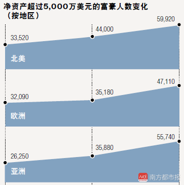 3亿人口最快多少年翻倍_南宁有多少人口2020年