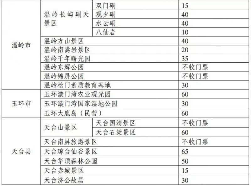 台州每年出生人口统计_中国每年出生人口