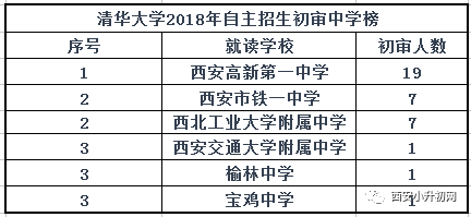 陕西共人口_陕西省第七次全国人口普查主要数据公报 陕西省统计局 陕西省第(2)