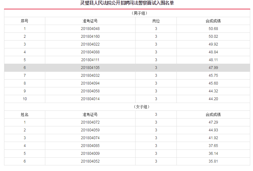 灵璧县多少人口_灵璧县到底有多少人 最新的统计结果