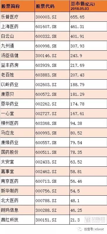 这些医药电商概念上市公司，部分在年报中披露了电商业务的成绩，从中亦可看出市场的大致态势。