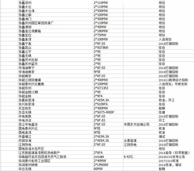 中国包括港澳台 gdp_中国gdp增长图(2)