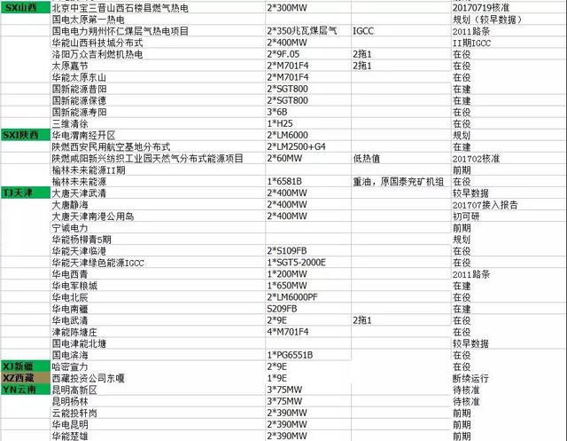 中国包括港澳台 gdp_中国gdp增长图(2)