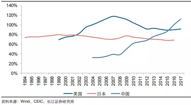 三个维度看中国gdp_看中国经济,有这样三个维度(2)