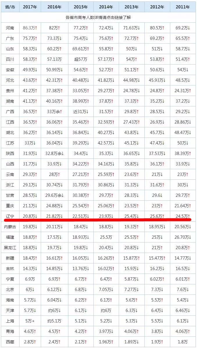 2020年新出生人口1000万_新出生人口曲线图(2)