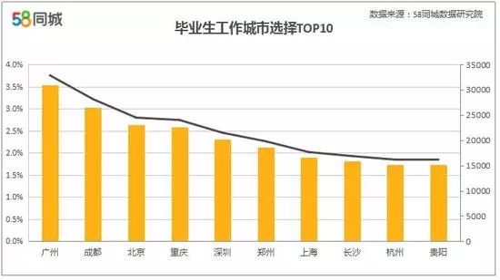 贵阳人口流入_贵阳北站图片(2)