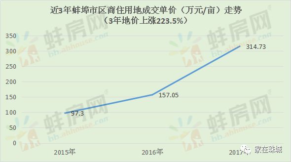 人口出生率越高_中国人口出生率曲线图(3)