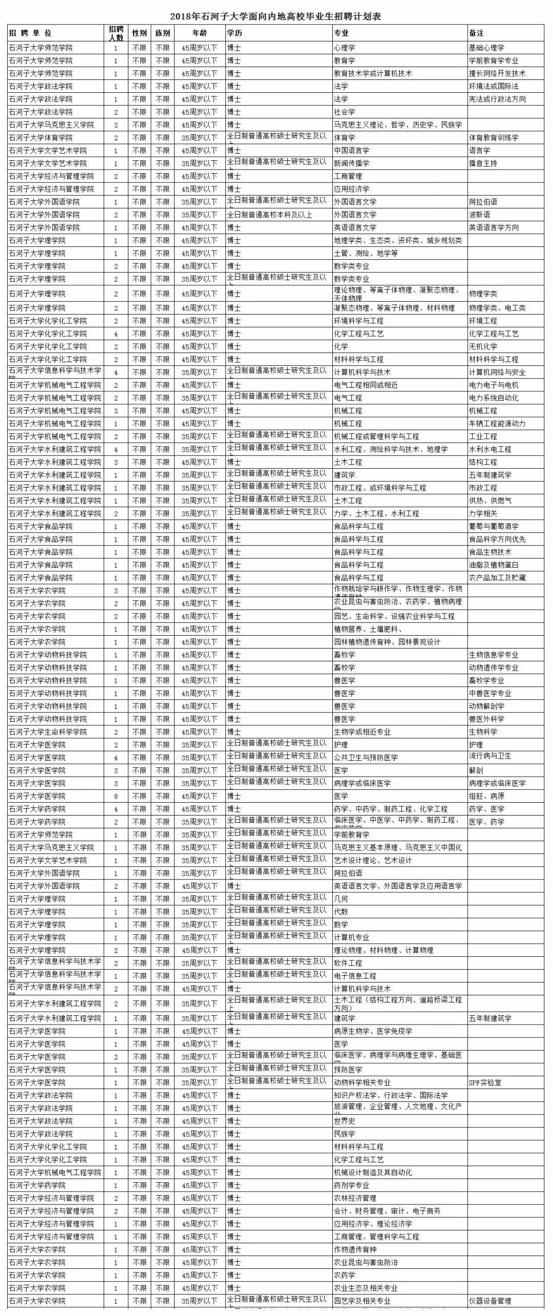 石河子招聘信息网_必看 在石河子招人和找工作的,这件事情一定要知道(3)