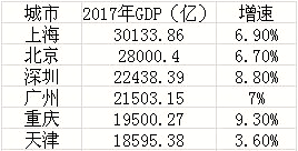 宜部GDp(2)