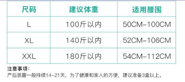 一般而言,有些对体型要求更严格的产妇一次性内裤,会对产妇的腰围,胯