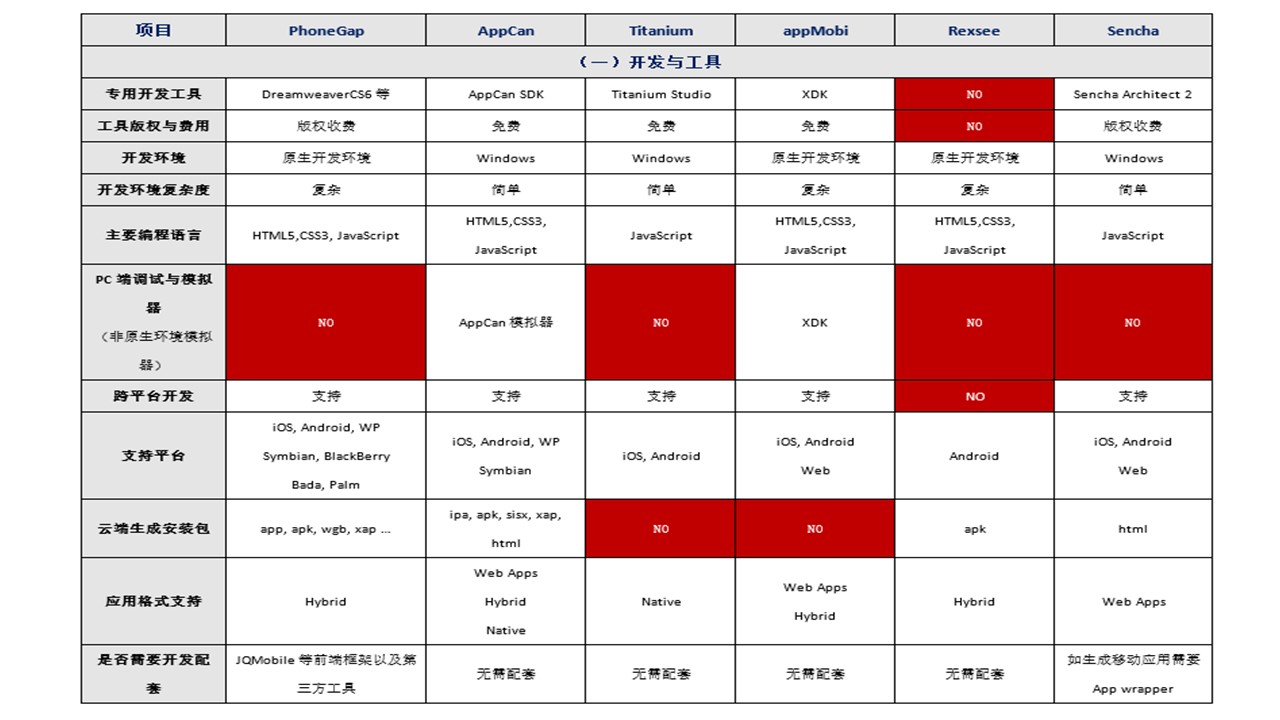 竞品分析|产品经理pmnoble