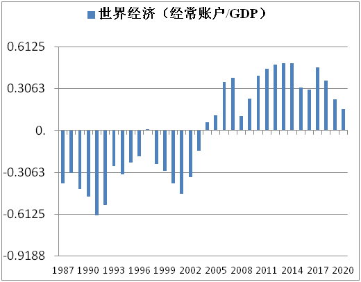 在经济学中总量是由什么来完成的_矩阵在经济学中的应用(2)