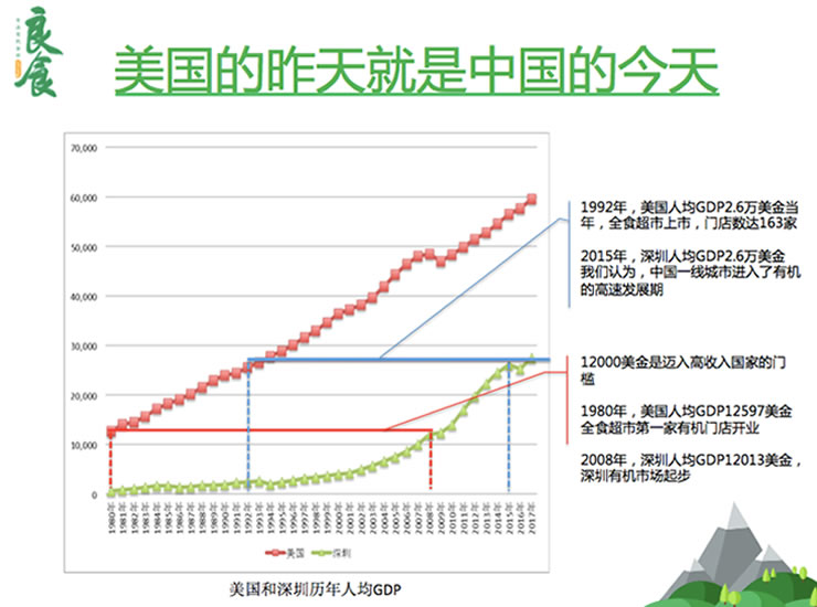 高收入国家人均Gdp的门槛(3)