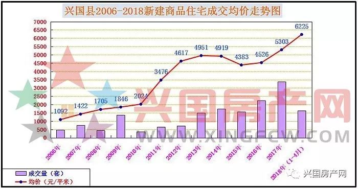 兴国多少人口_高房价的兴国,为什么越来越多的兴国人选择留下(2)