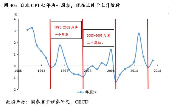 原油需求稳步上升,但供给受诸多限制,使得原油库存出现下行趋势,推动