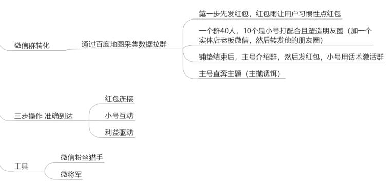 思维导图微信引流常用工具及手法及社群精细化运营