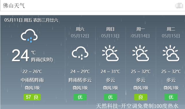 广东大雨来袭未来几天天气预报-珠海江门佛山惠州云浮