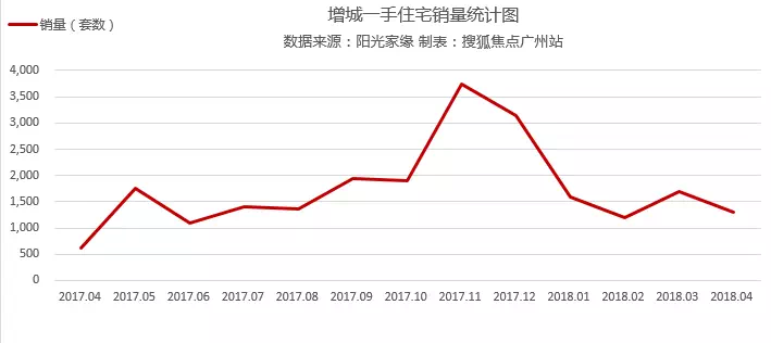 2021从化与增城gdp_增城从化头顶限购疑云