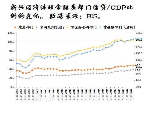 信贷gdp比率(2)