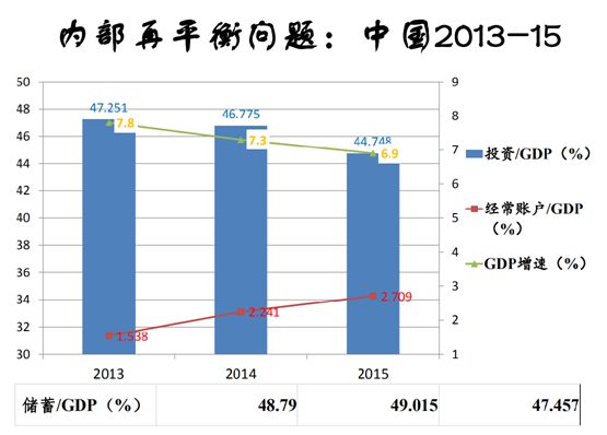 GDP外部性_中国gdp增长图(3)