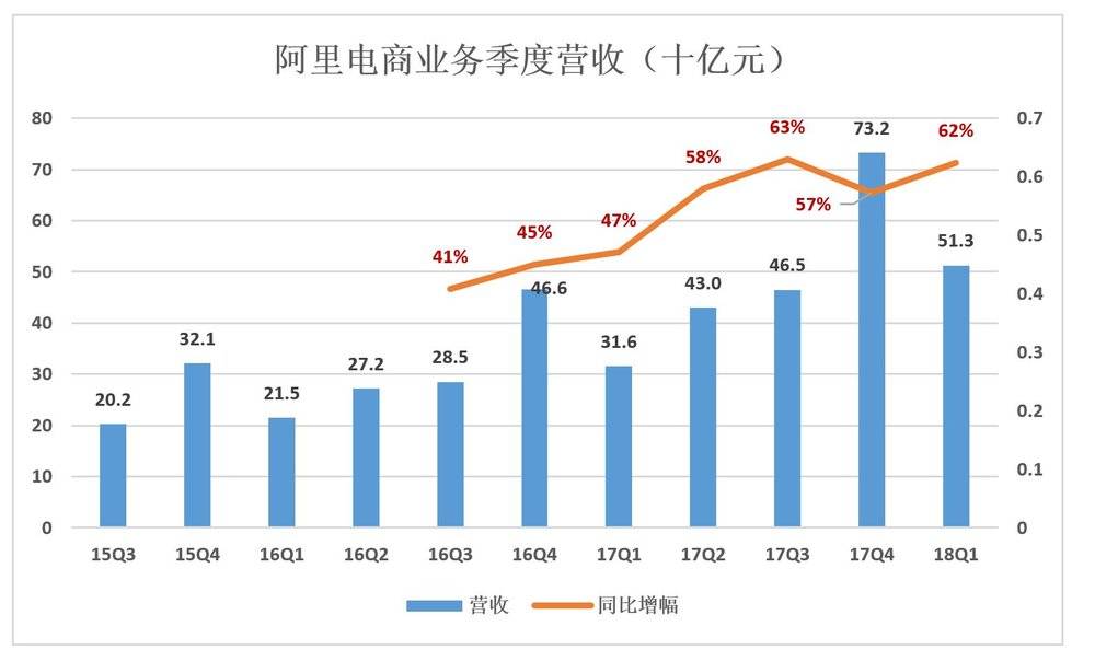 没了人口红利_人口结构图册(3)