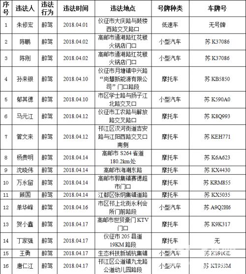 仪征人口有多少_关于2021年医保,仪征人一定要看(2)