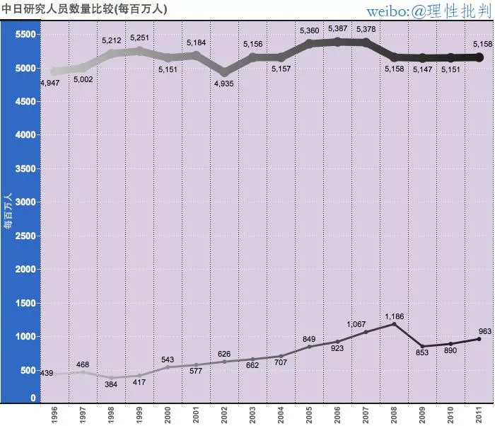 日本人口目前有多少_日本有多少人口(3)