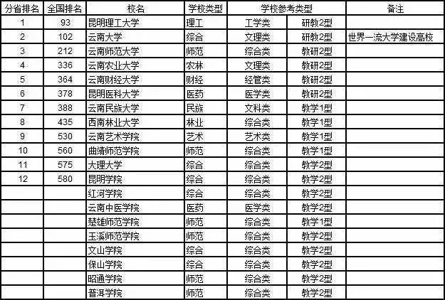 汉中各县区人口和gdp排名_汉中各县区GDP及增速排名出炉,洋县排名(3)