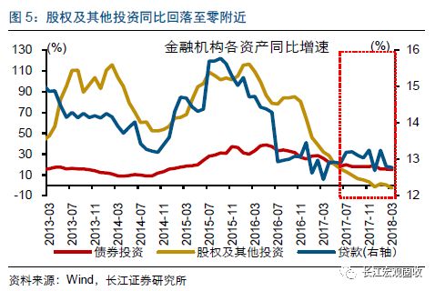 经济总量和银行资产关系_银行资产证明图片(2)