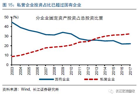 控制经济总量_经济总量增强图片(2)