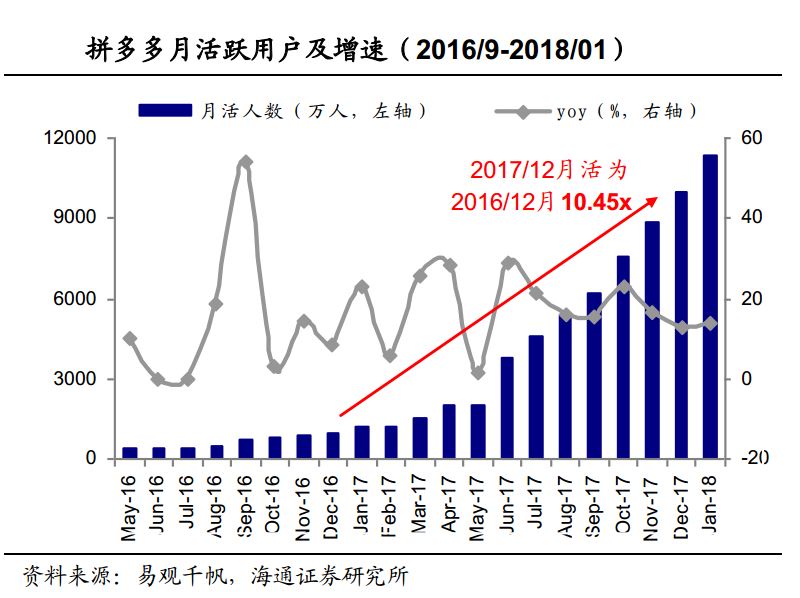 拼多多产品分析报告