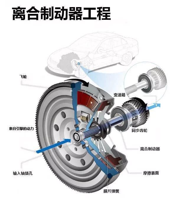 为什么离合器抬快了就会熄火?