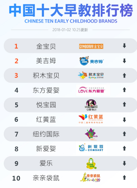 儿童烘焙加盟店排行榜_全中国十大母婴店加盟品牌排行榜,最新排名