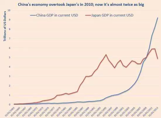 imf世界各国人均收入gdp_IMF正式发布2015年世界各国GDP和人均GDP