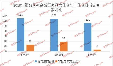 新余渝水区2021gdp_南昌红谷滩区必将成为江西省经济第一大区