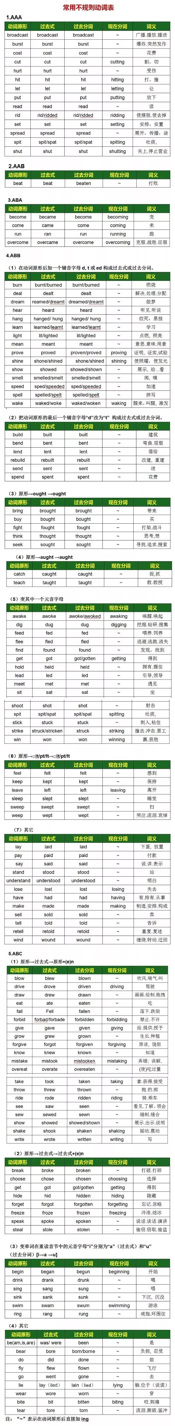 英語不規則動詞表 一張圖片囊括所有知識 小初高都用得上 雪花新闻