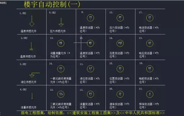 弱电各系统标准cad图例大全