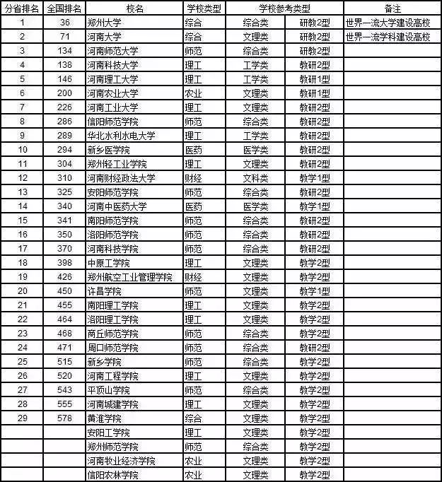 全国各省面积人口排名省份_各省人口排名(2)