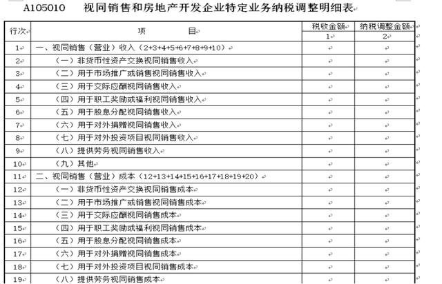 销售收入的账务处理_企业所得税汇算清缴涉税风险：实例解析：“视同销售”的账务处理